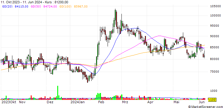 Chart Youngone Holdings Co., Ltd.