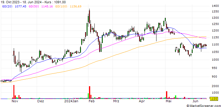 Chart Ahjikan Co., Ltd.