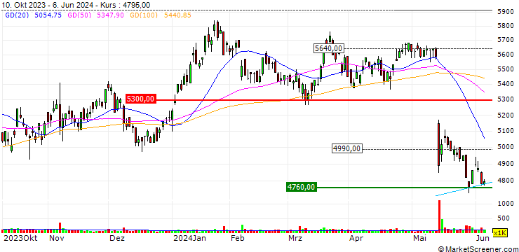 Chart JACCS Co., Ltd.