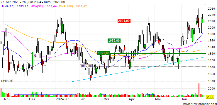 Chart Saibu Gas Holdings Co.,Ltd.
