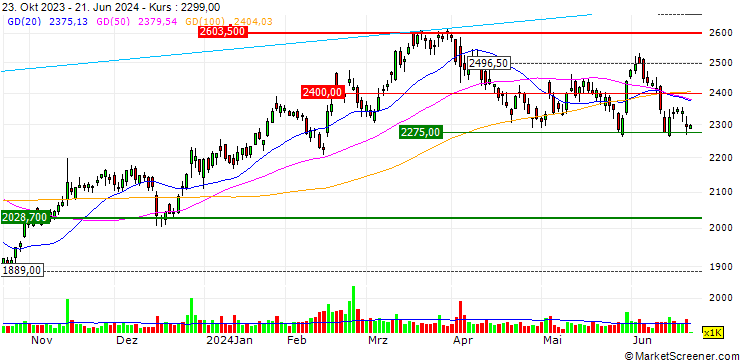 Chart Sugi Holdings Co.,Ltd.