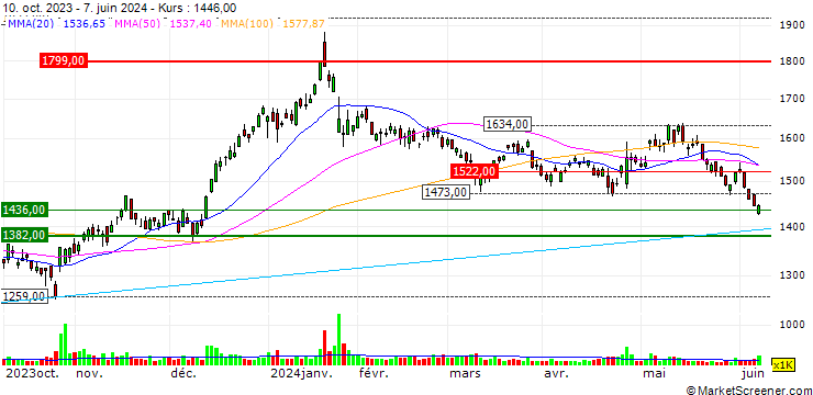 Chart Shin-Etsu Polymer Co.,Ltd.