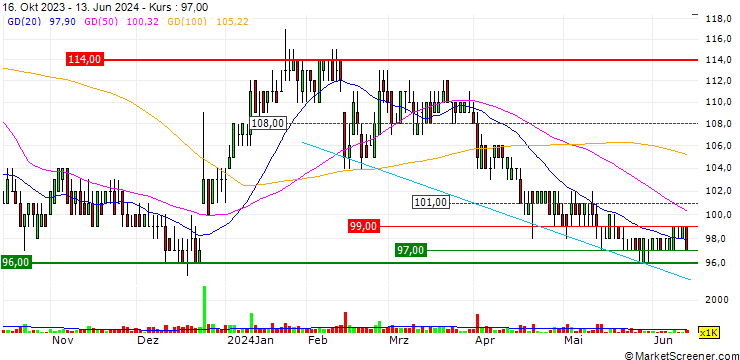 Chart Allied Telesis Holdings K.K.