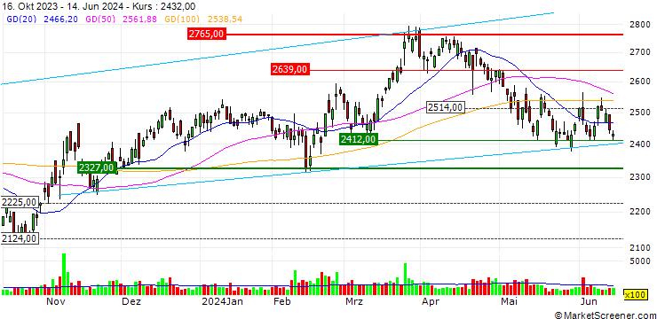 Chart Seiren Co.,Ltd.