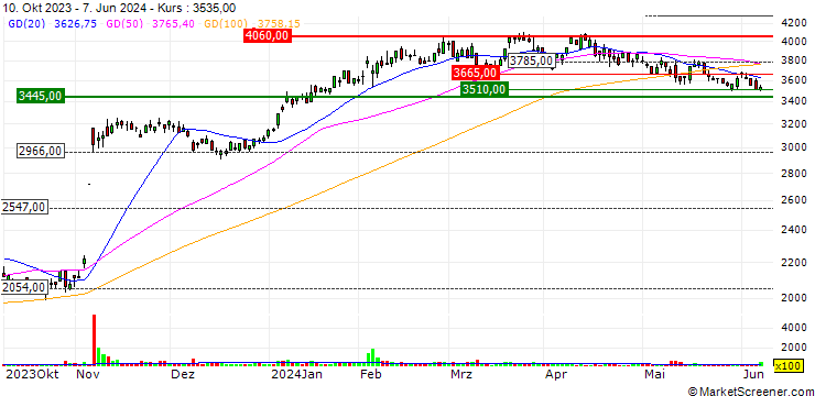 Chart T.RAD Co., Ltd.