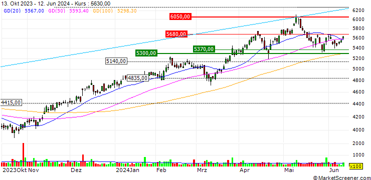Chart Yuasa Trading Co., Ltd.