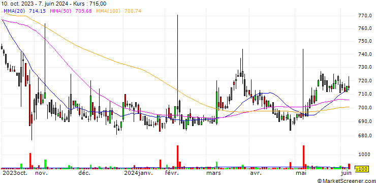 Chart Sotoh Co., Ltd.