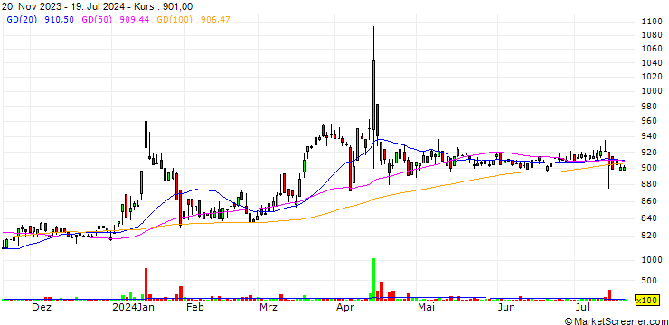 Chart Totenko Co., Ltd.