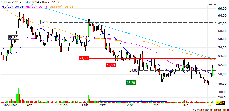 Chart Phihong Technology Co., Ltd.
