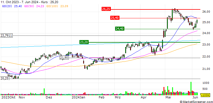Chart Hua Nan Financial Holdings Co., Ltd.