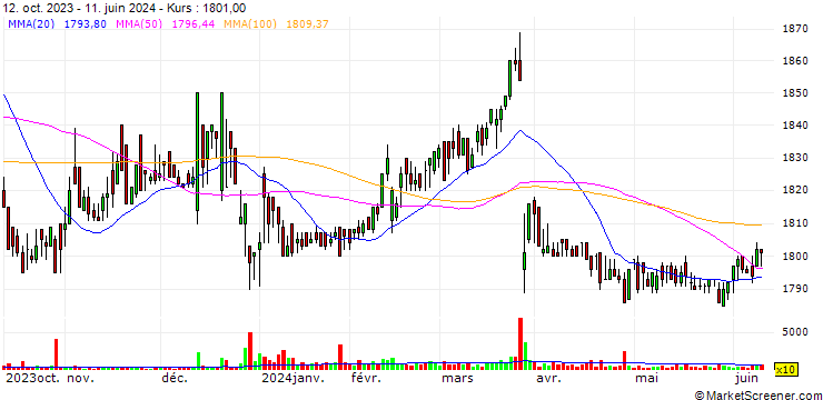 Chart PIETRO Co., Ltd.