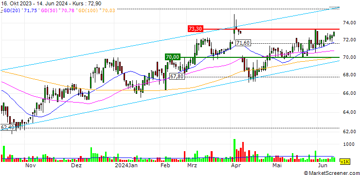 Chart Feng Hsin Steel Co., Ltd.