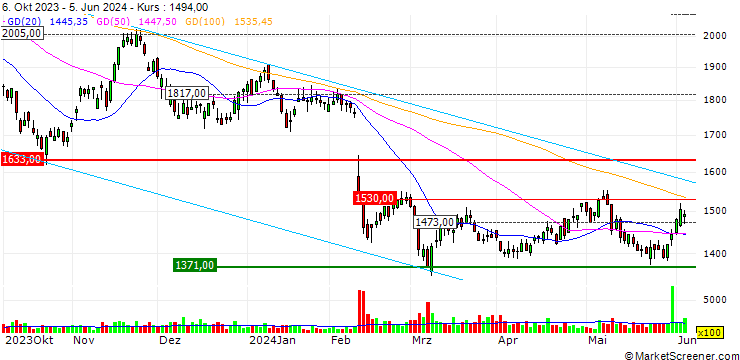 Chart Fullcast Holdings Co., Ltd.