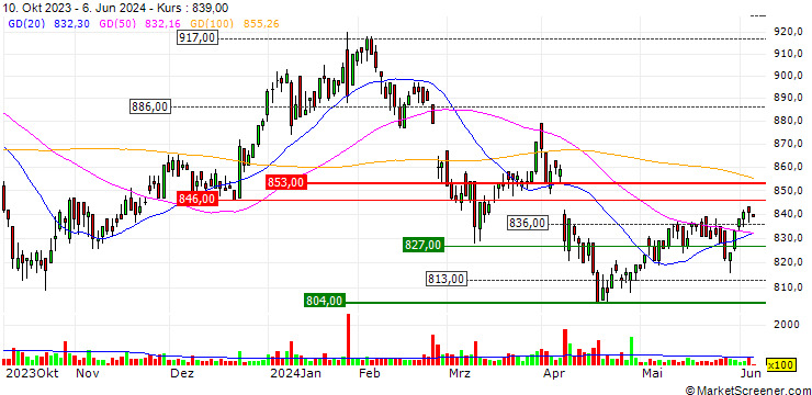 Chart Avantia Co., Ltd.