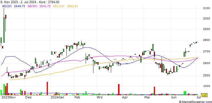 Chart Riken Corundum Company Limited.