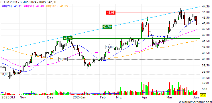 Chart Basso Industry Corp.