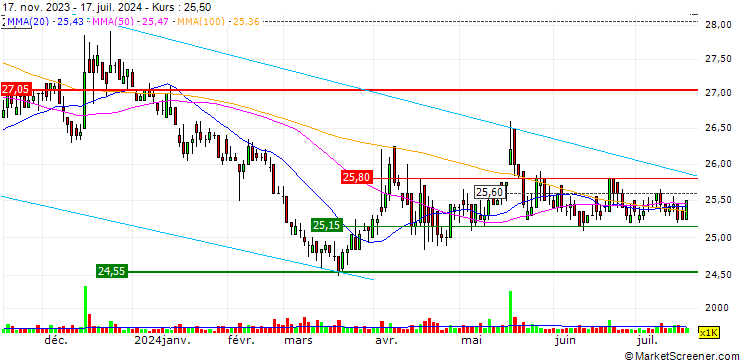 Chart YC Inox Co.,Ltd