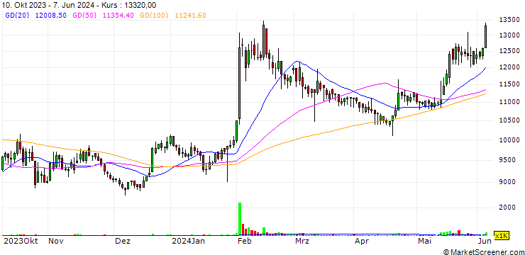Chart PHA Co., Ltd.