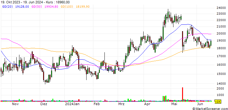 Chart Taewoong Co.,Ltd