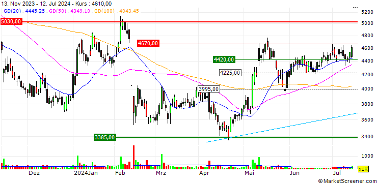 Chart Komehyo Holdings Co.,Ltd.