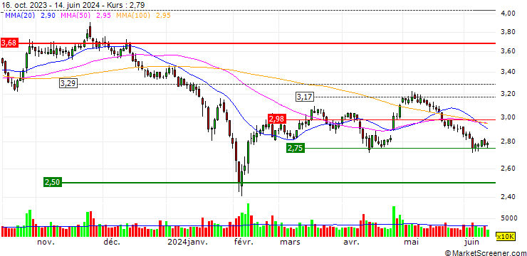Chart Harbin Pharmaceutical Group Co., Ltd.