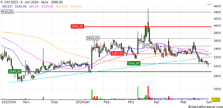 Chart Aluko Co., Ltd.