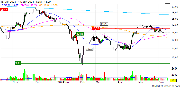 Chart Yifan Pharmaceutical Co., Ltd.