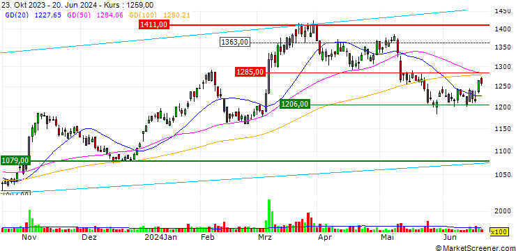 Chart FJ Next Holdings Co., Ltd.