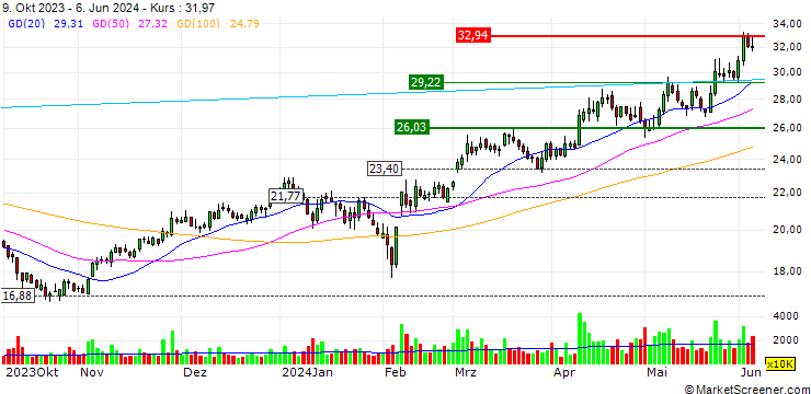 Chart XJ Electric Co., Ltd.