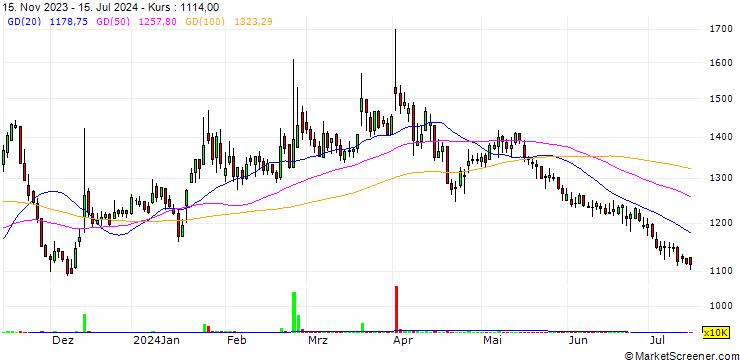 Chart Kx Hitech Co., Ltd.