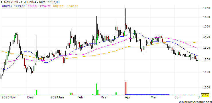Chart Kx Hitech Co., Ltd.