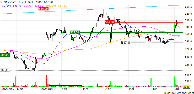 Chart Intellex Co., Ltd.