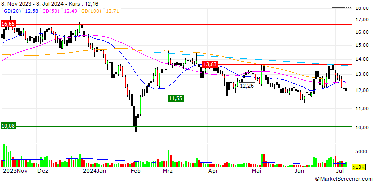 Chart Guoguang Electric Company Limited