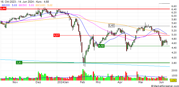 Chart Minfeng Special Paper Co.,Ltd.