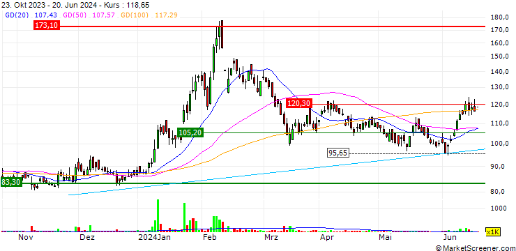 Chart Visaka Industries Limited