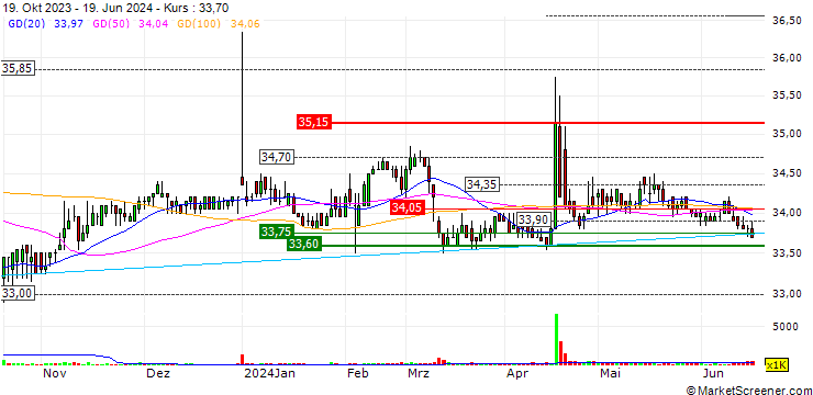 Chart Taiyen Biotech Co., Ltd.