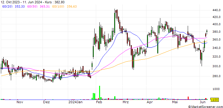 Chart Alphageo (India) Limited