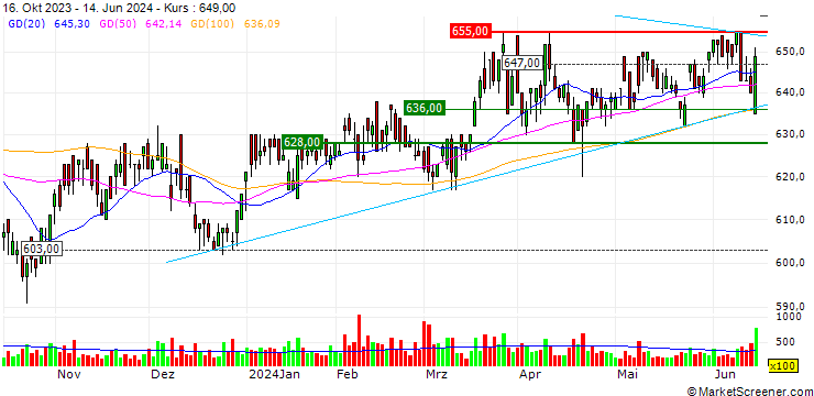 Chart Asahi Net, Inc.