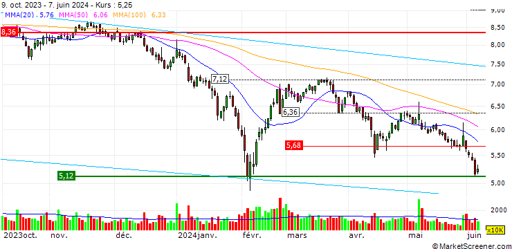 Chart Hengbao Co.,Ltd.