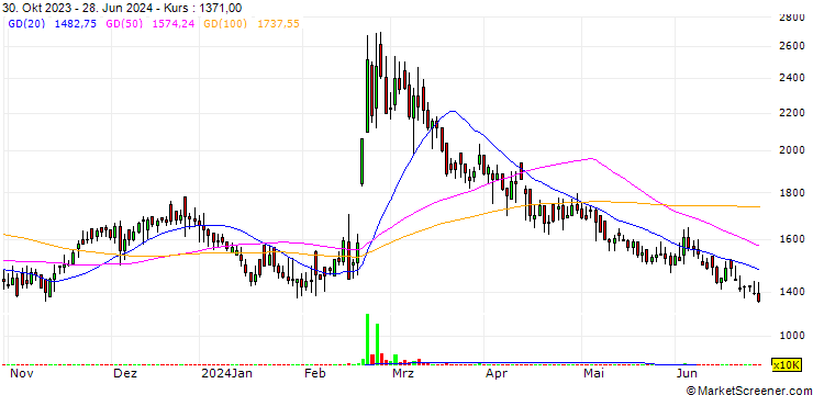 Chart NC& Co.,Ltd
