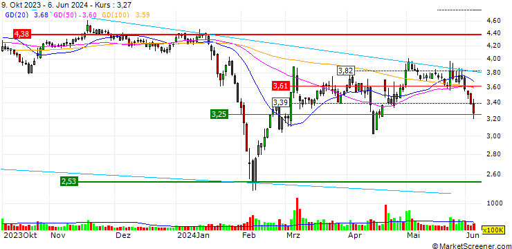 Chart Hongbaoli Group Corporation, Ltd.