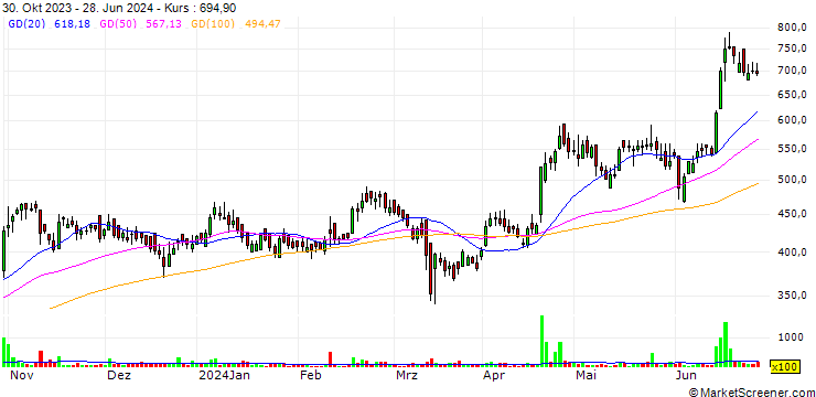 Chart Patels Airtemp (India) Limited