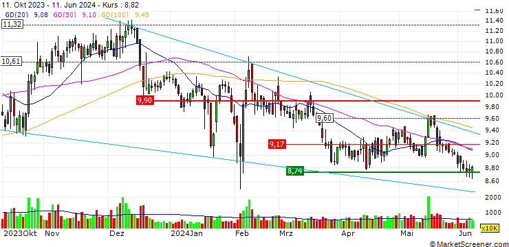 Chart Oriental Energy Co., Ltd.