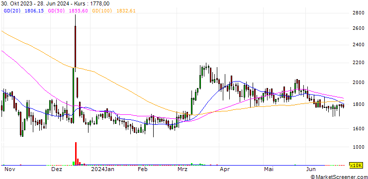 Chart EMnI Co., Ltd.