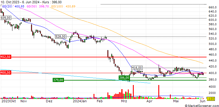 Chart Linical Co., Ltd.