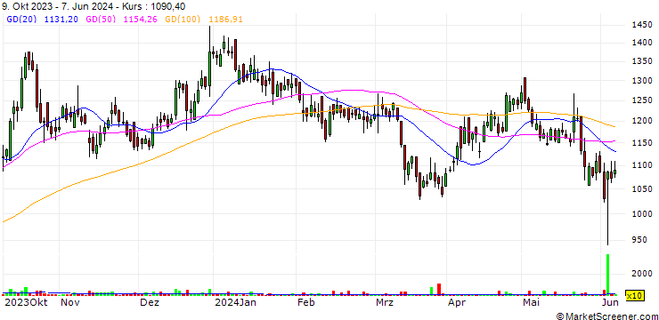 Chart Everest Industries Limited