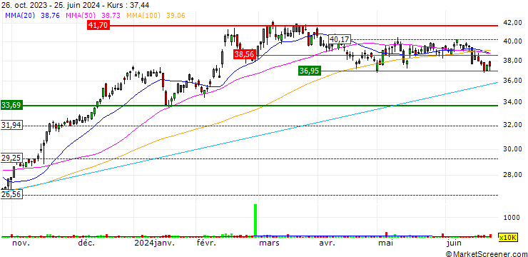 Chart Seven Group Holdings Limited