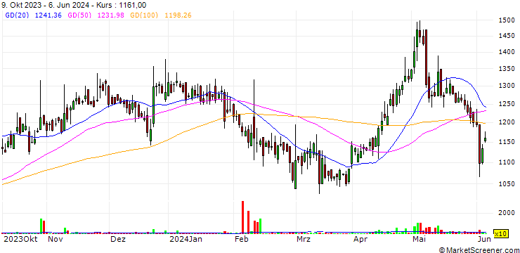 Chart Rane Holdings Limited