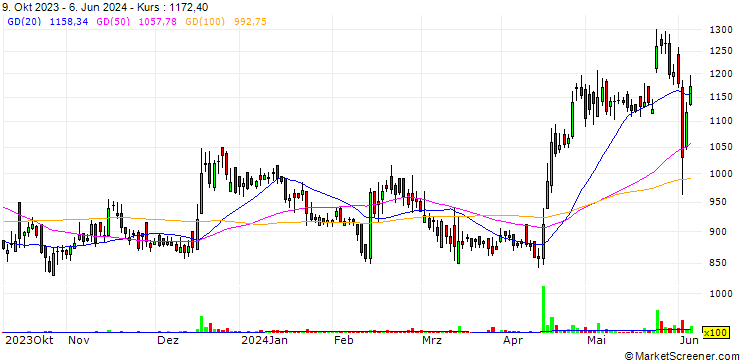 Chart M M Forgings Limited