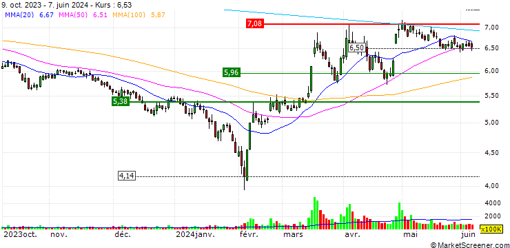 Chart GEM Co., Ltd.